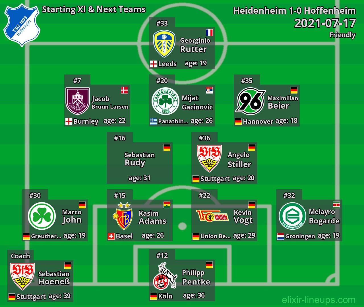 Hoffenheim Starting XI & Next Teams 2021-07-17
