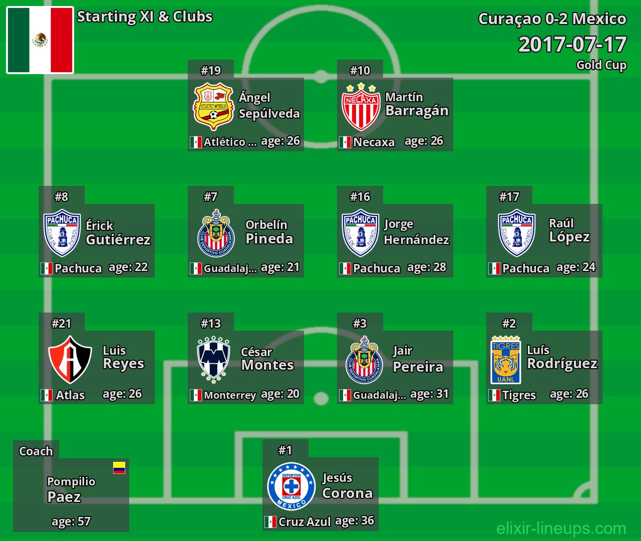 Mexico Starting XI 2017-07-17