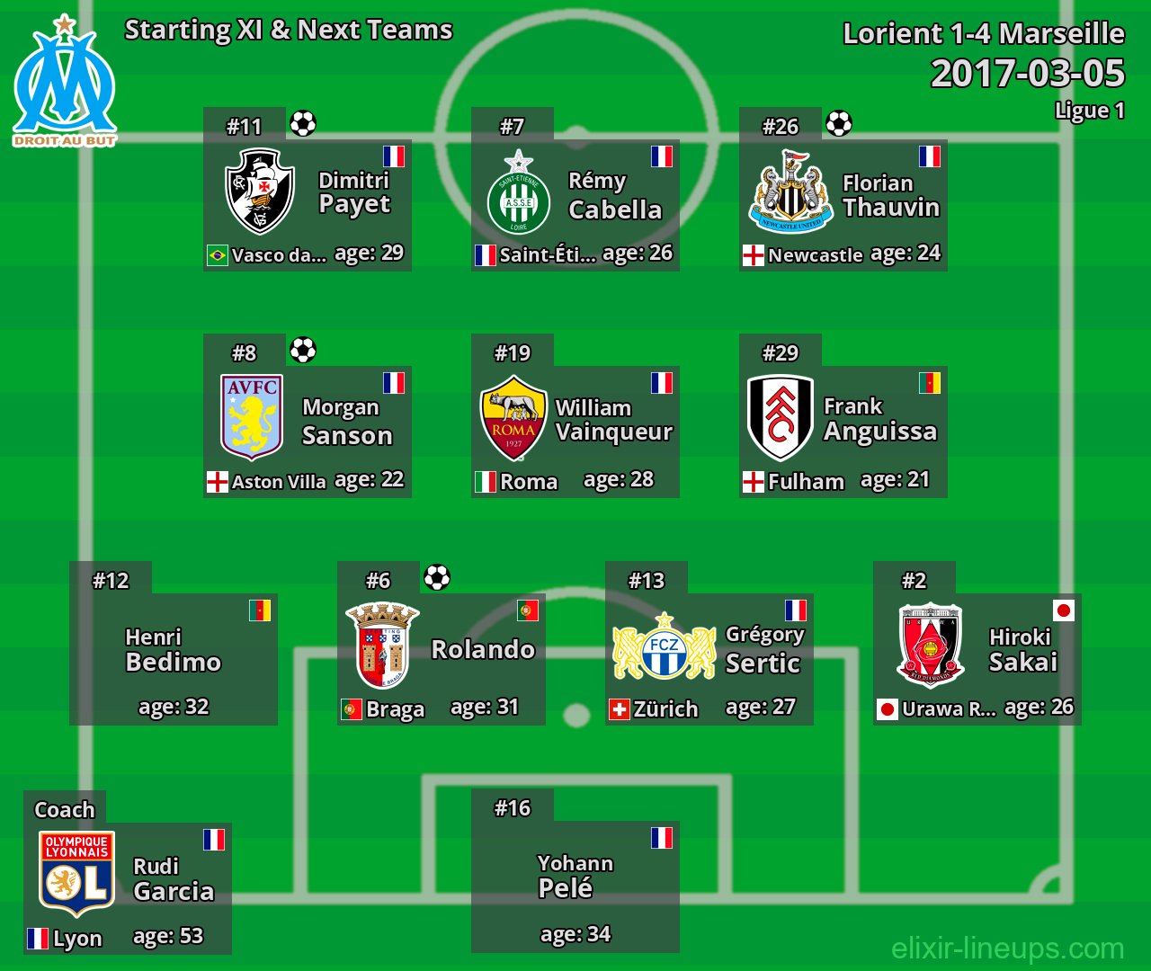 Marseille Starting XI & Next Teams 2017-03-05