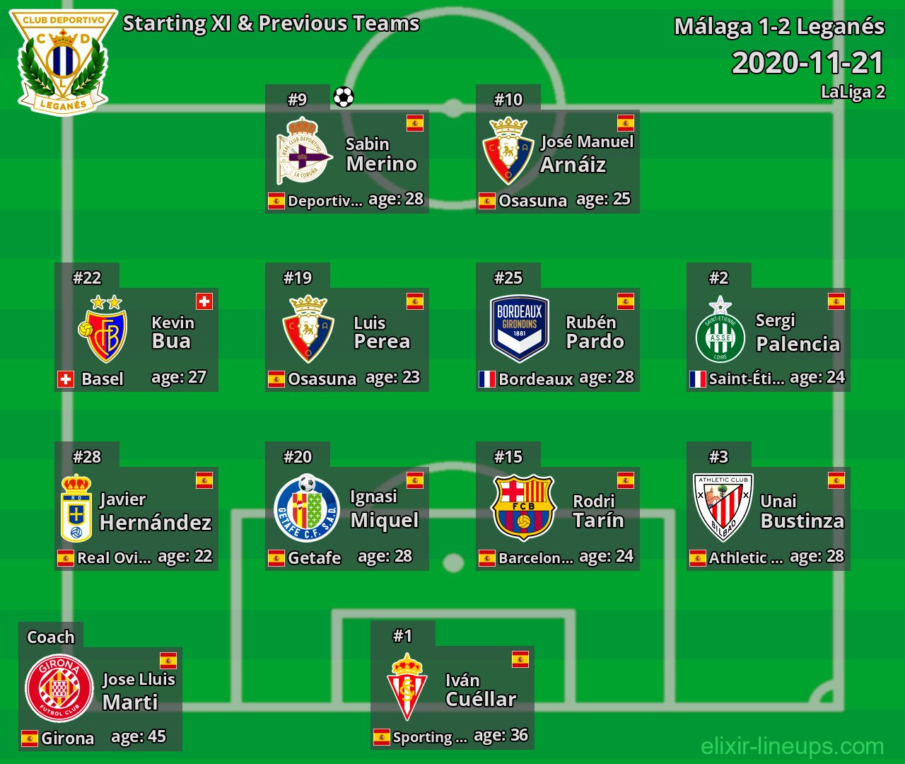 Leganés Starting XI & Previous Teams 2020-11-21