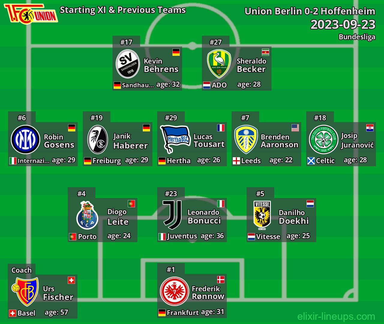 Union Berlin Starting XI & Previous Teams 2023-09-23