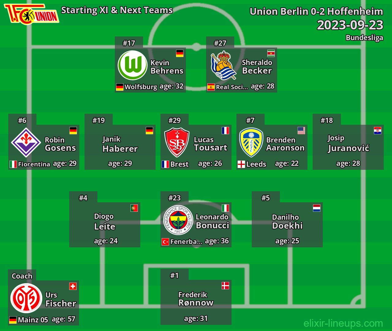 Union Berlin Starting XI & Next Teams 2023-09-23