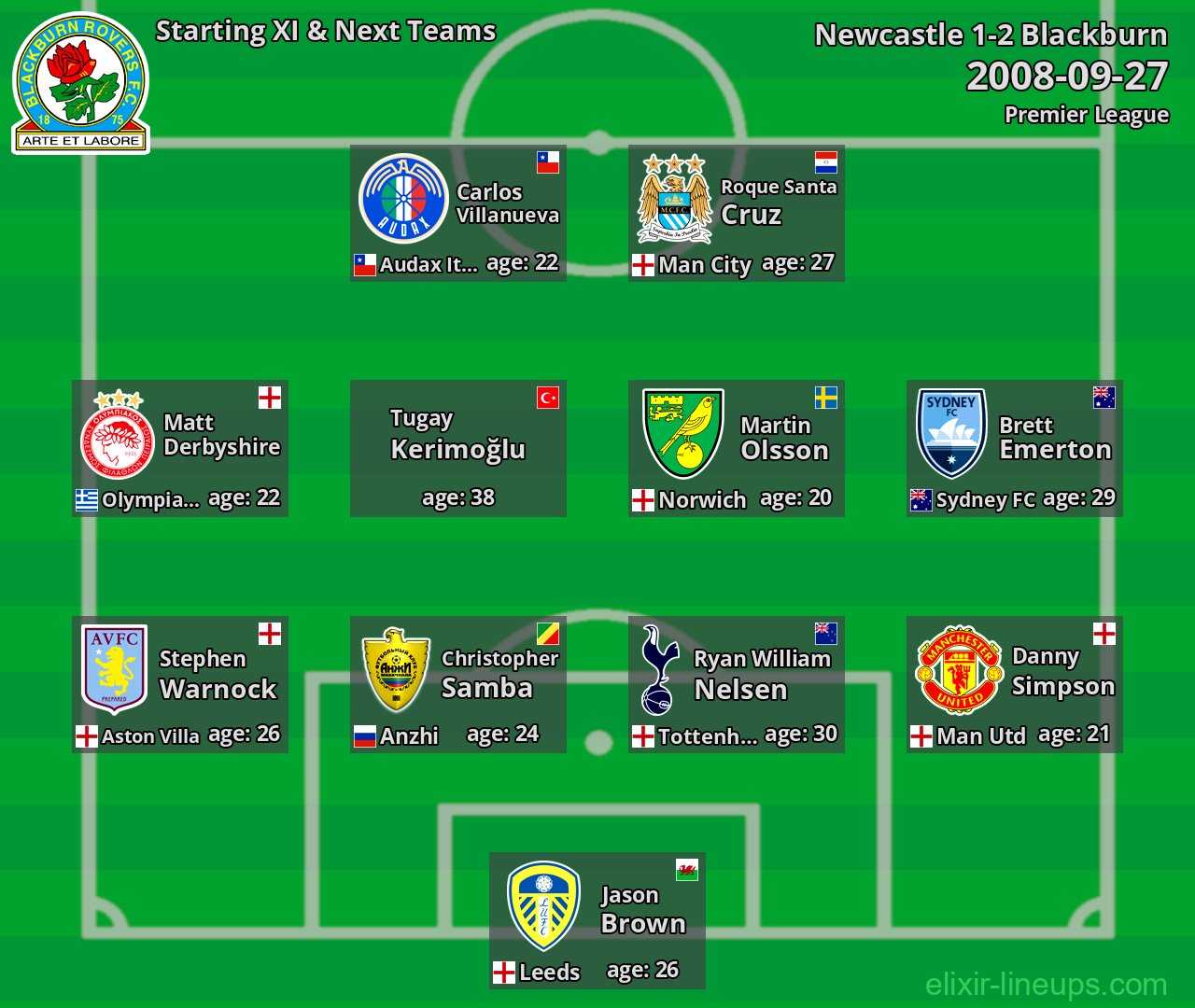 Blackburn Starting XI & Next Teams 2008-09-27