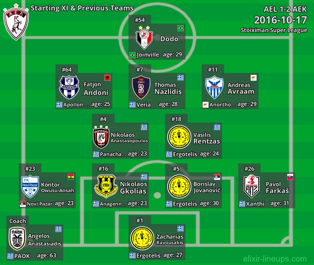 AEL Starting XI & Previous Teams 2016-10-17