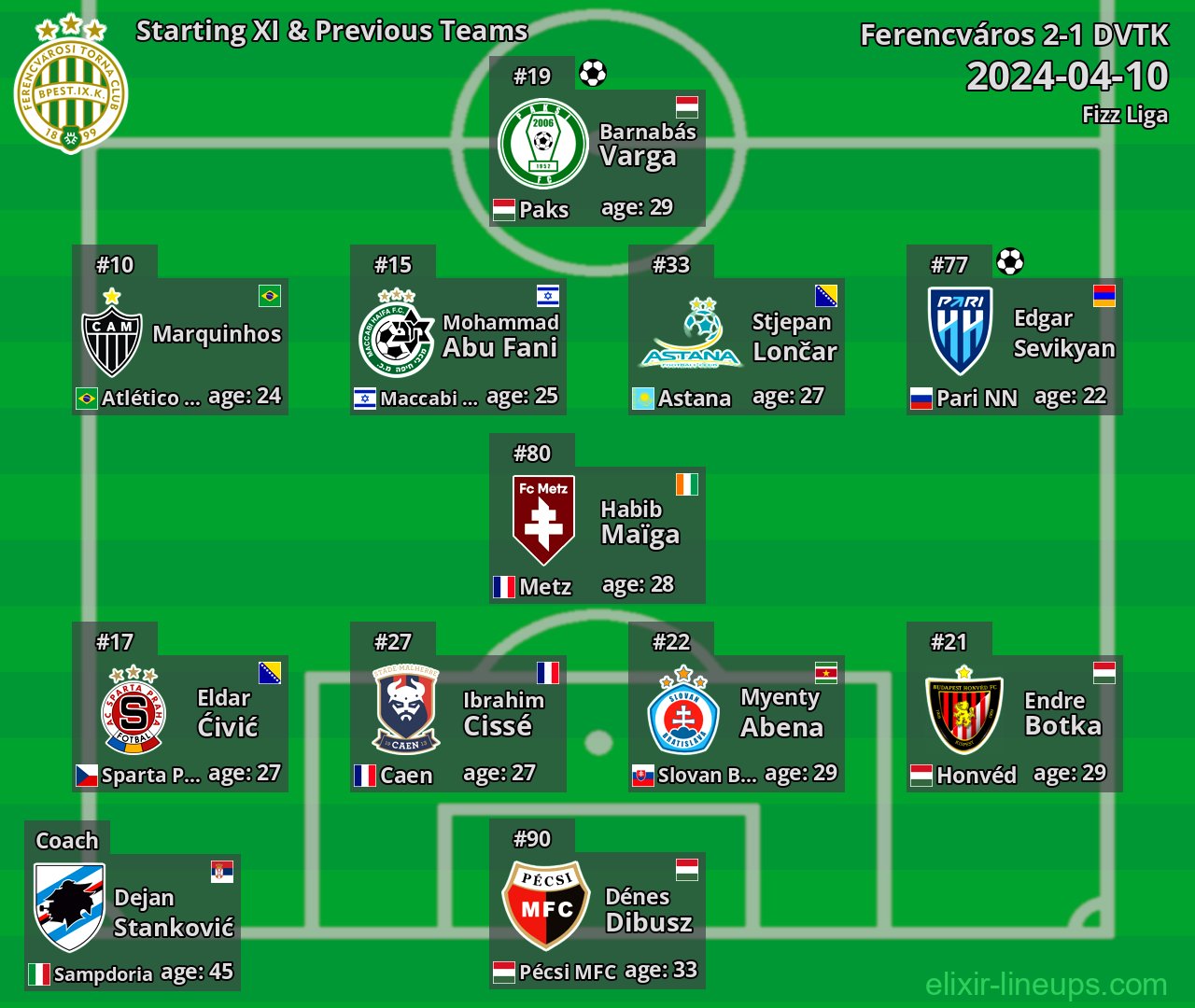 Ferencváros Starting XI & Previous Teams 2024-04-10