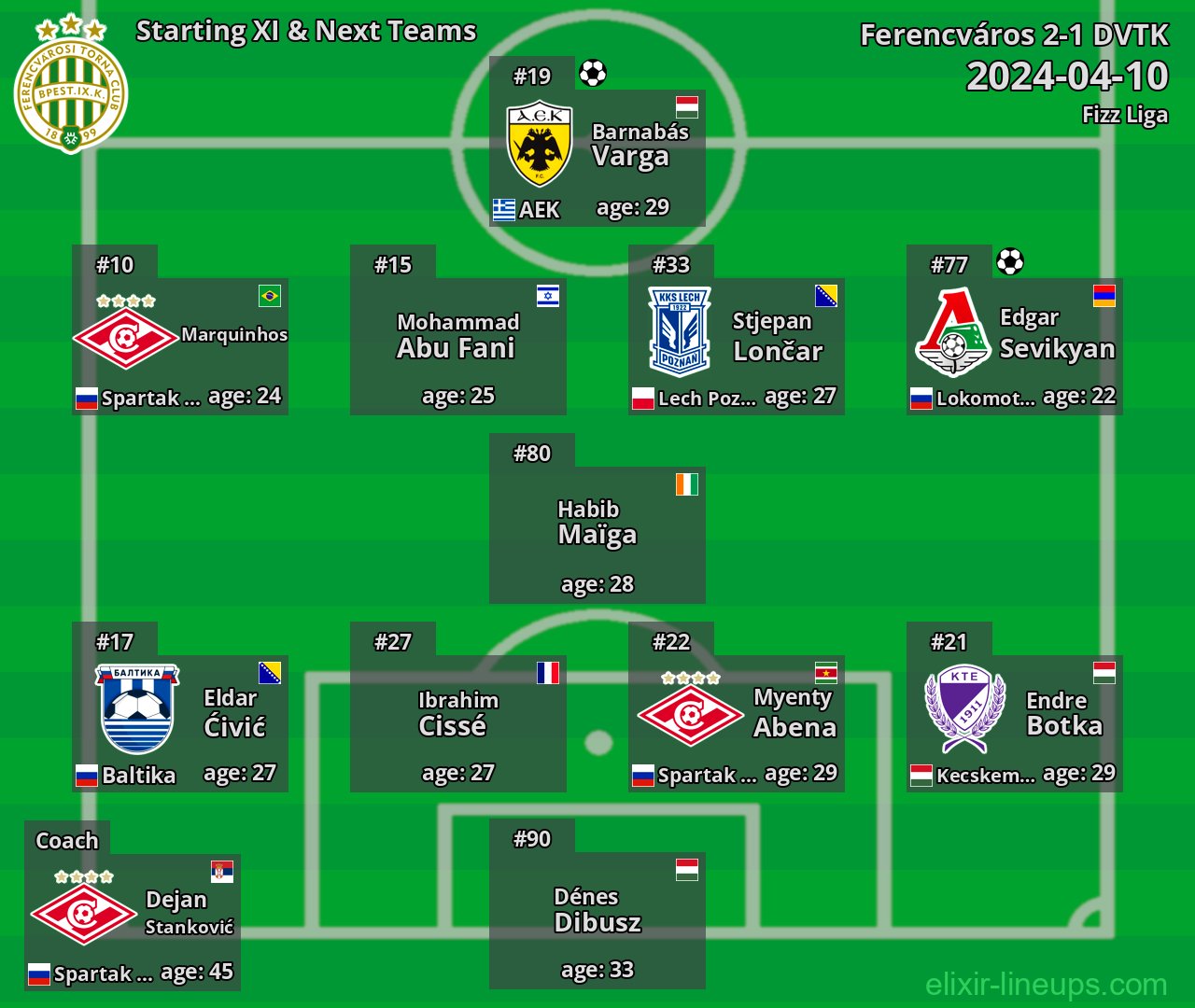 Ferencváros Starting XI & Next Teams 2024-04-10
