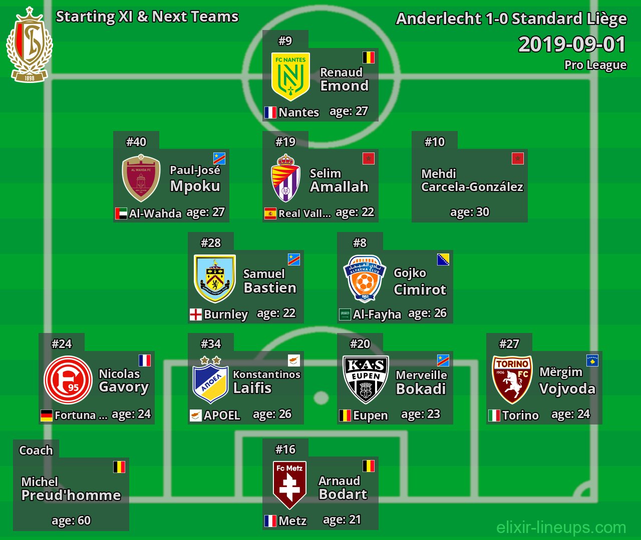 Standard Liège Starting XI & Next Teams 2019-09-01