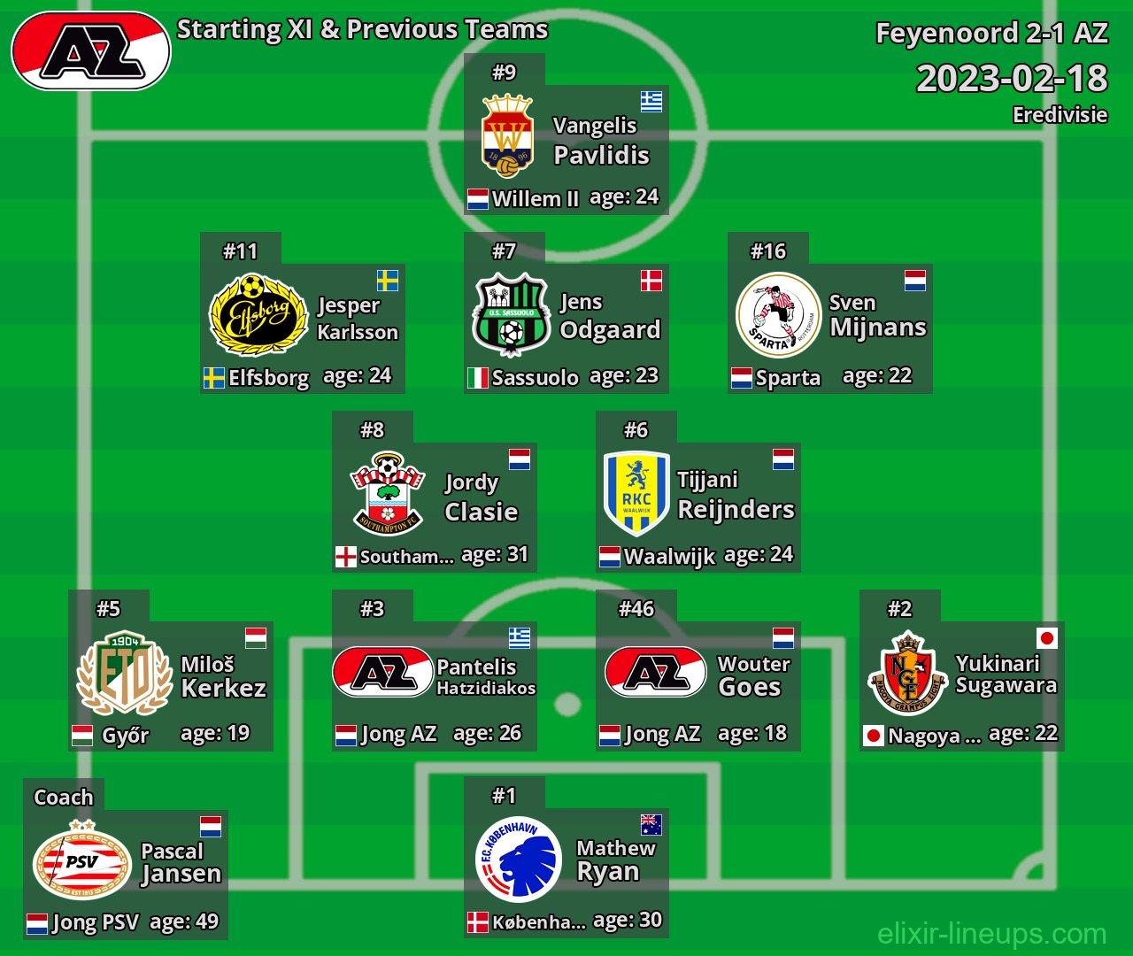 AZ Starting XI & Previous Teams 2023-02-18
