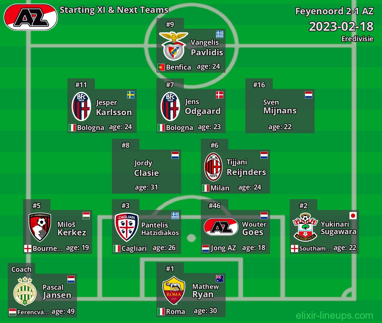 AZ Starting XI & Next Teams 2023-02-18