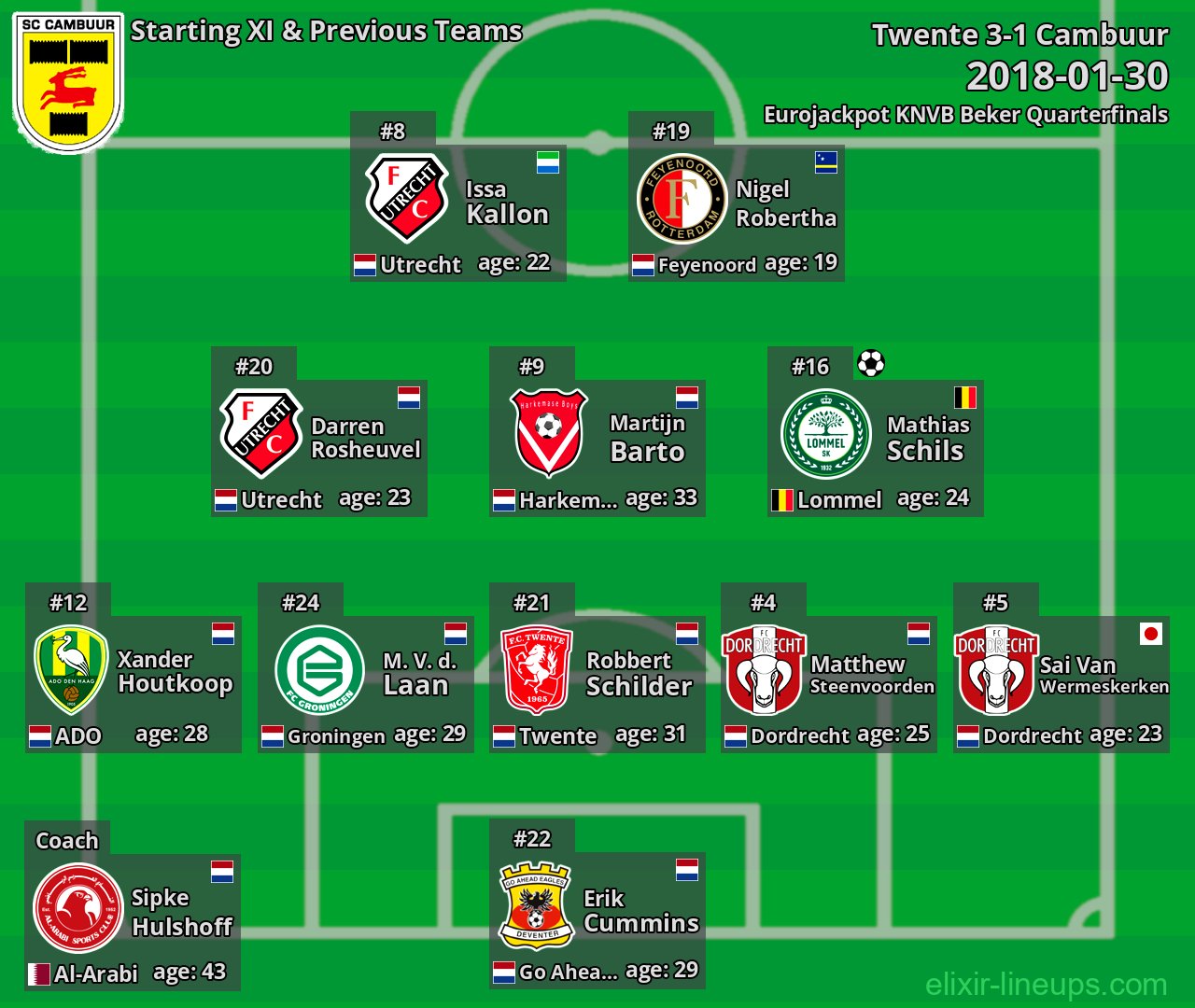 Cambuur Starting XI & Previous Teams 2018-01-30