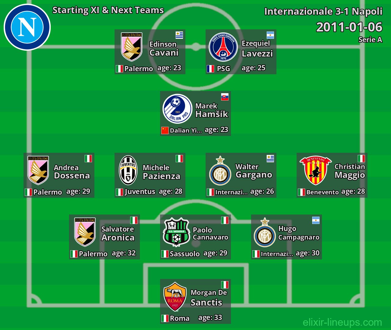 Napoli Starting XI & Next Teams 2011-01-06