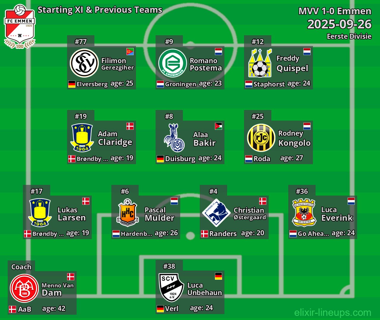 Emmen Starting XI & Previous Teams 2025-09-26