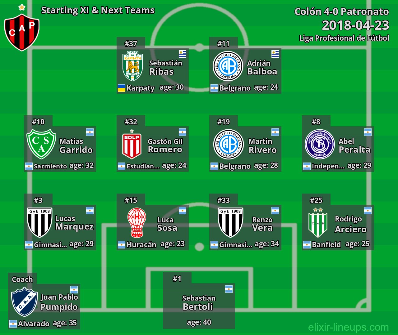 Patronato Starting XI & Next Teams 2018-04-23