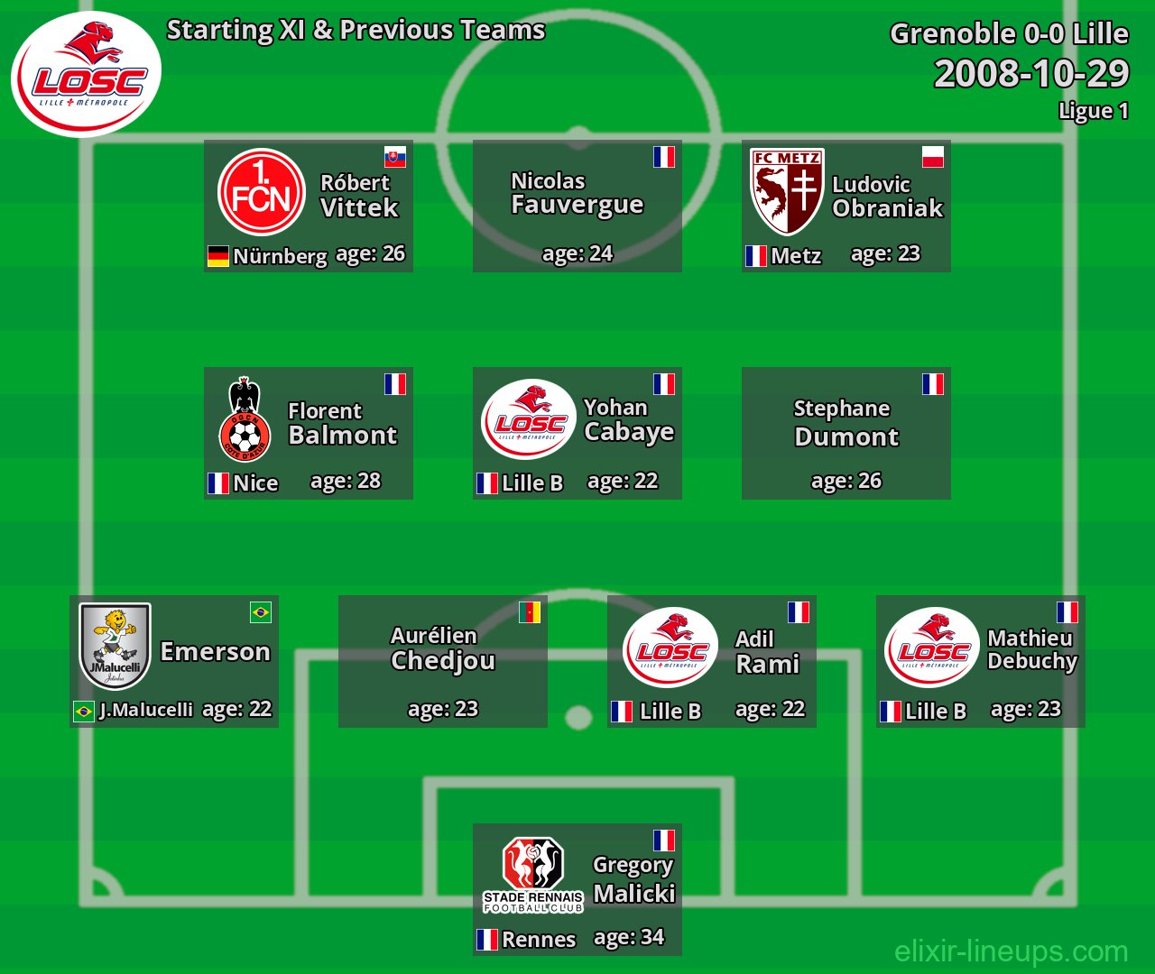 Lille Starting XI & Previous Teams 2008-10-29
