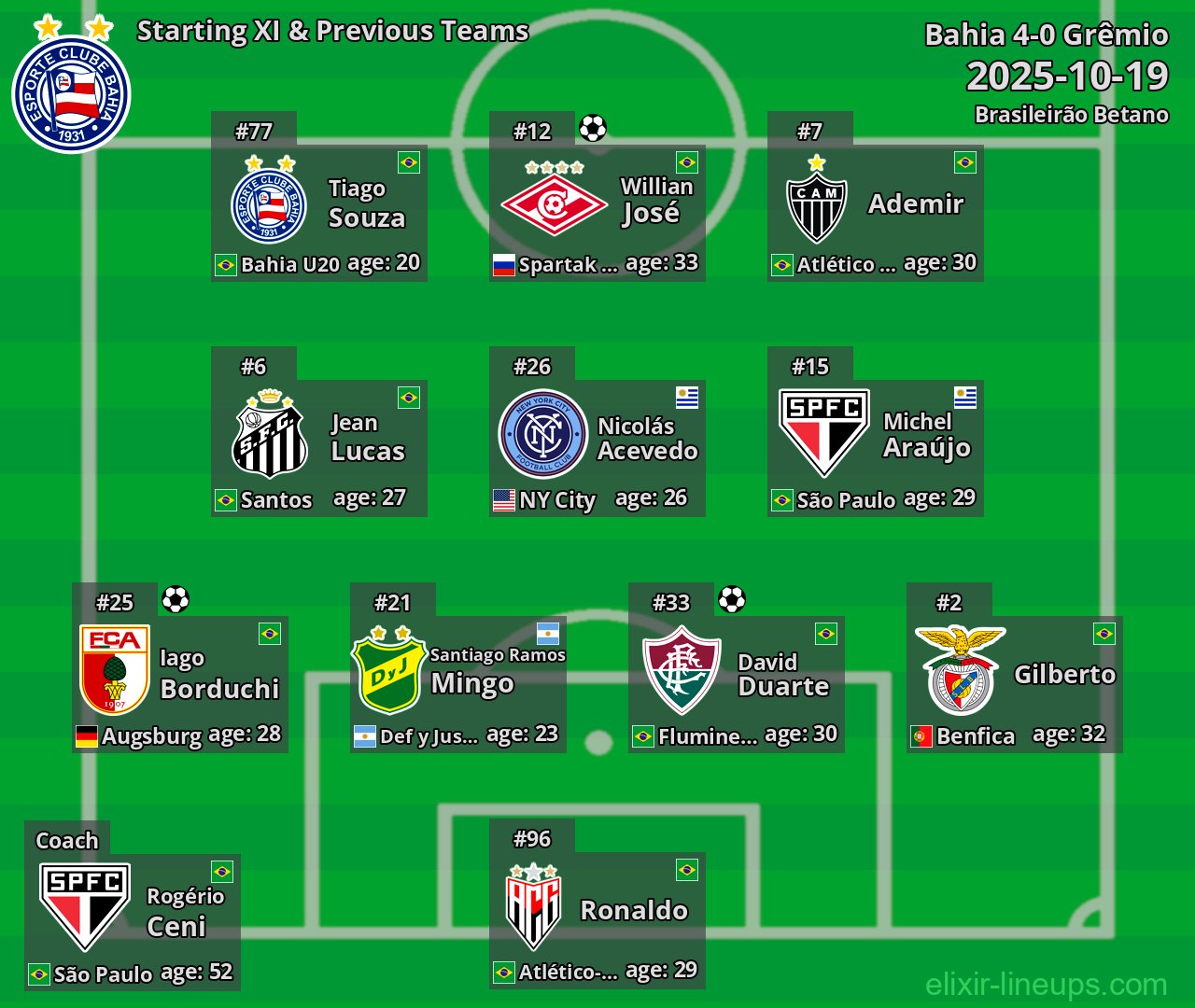 Bahia Starting XI & Previous Teams 2025-10-19