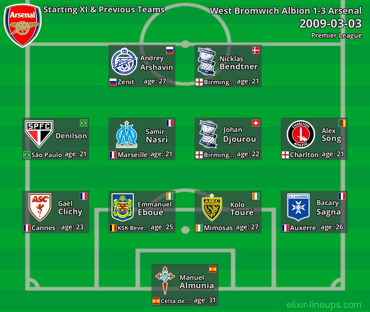 Arsenal Starting XI & Previous Teams 2009-03-03