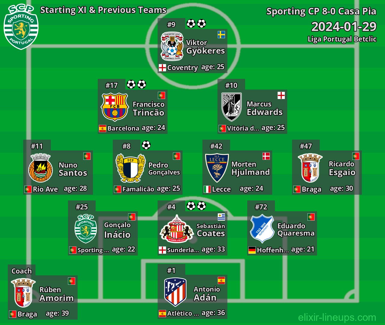 Sporting CP Starting XI & Previous Teams 2024-01-29