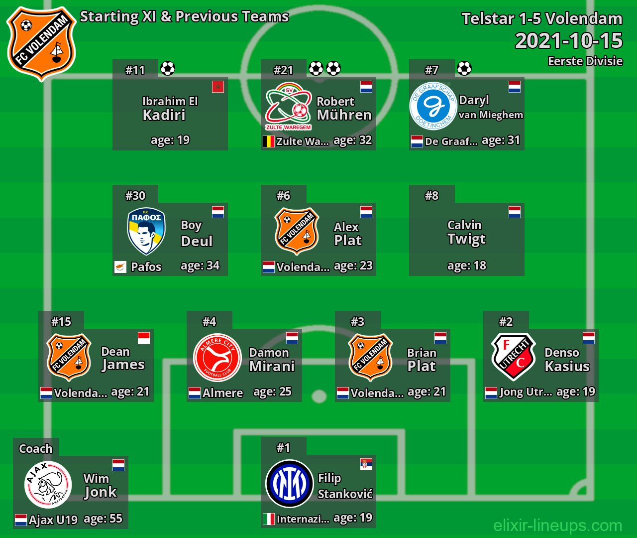 Volendam Starting XI & Previous Teams 2021-10-15