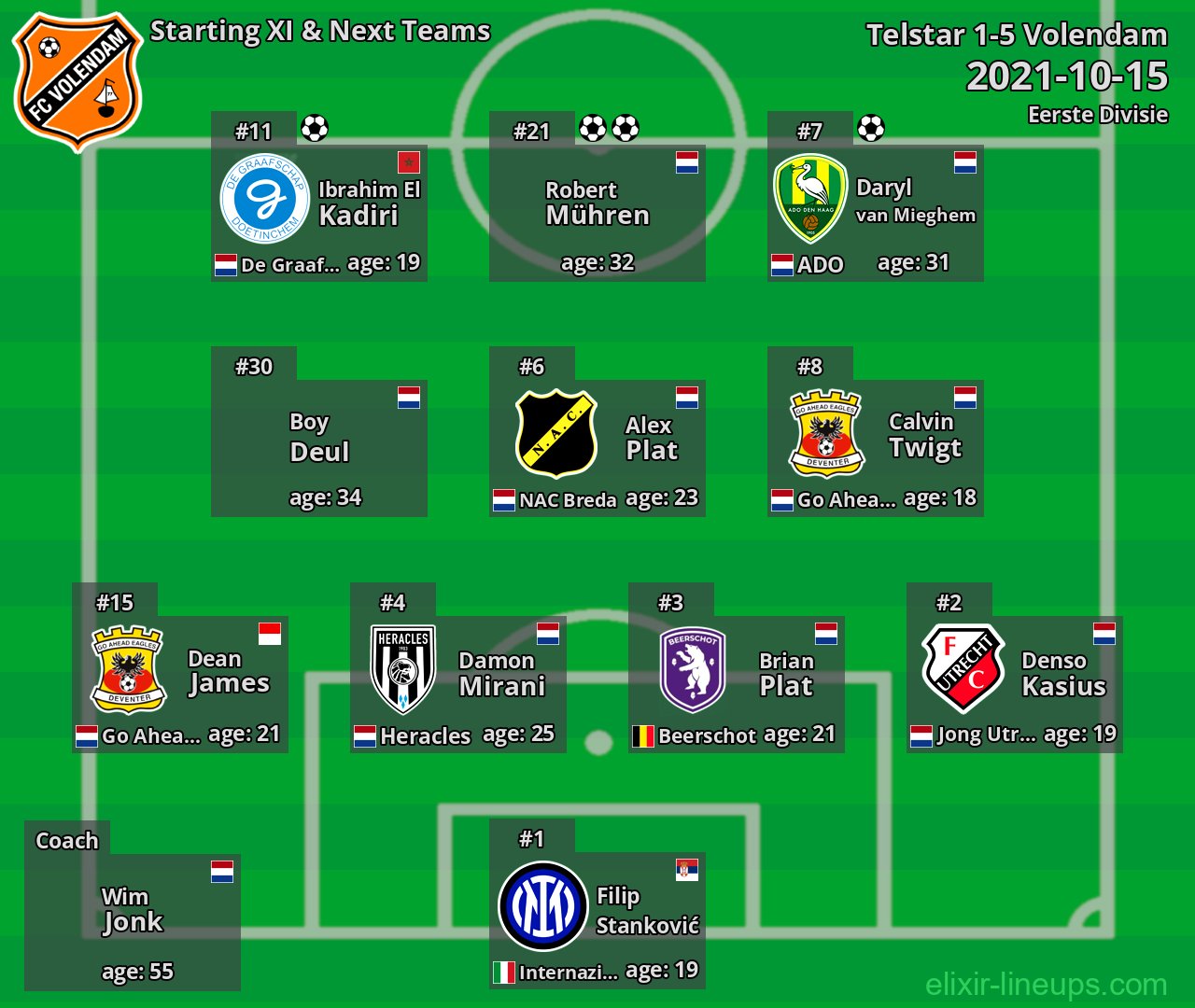 Volendam Starting XI & Next Teams 2021-10-15