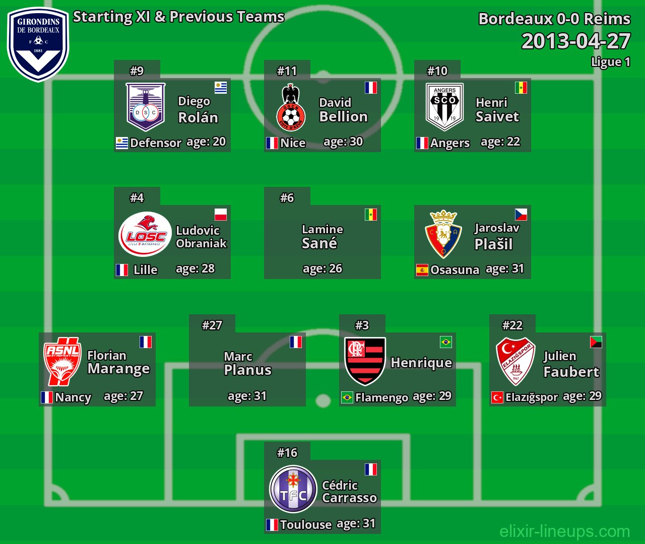 Bordeaux Starting XI & Previous Teams 2013-04-27