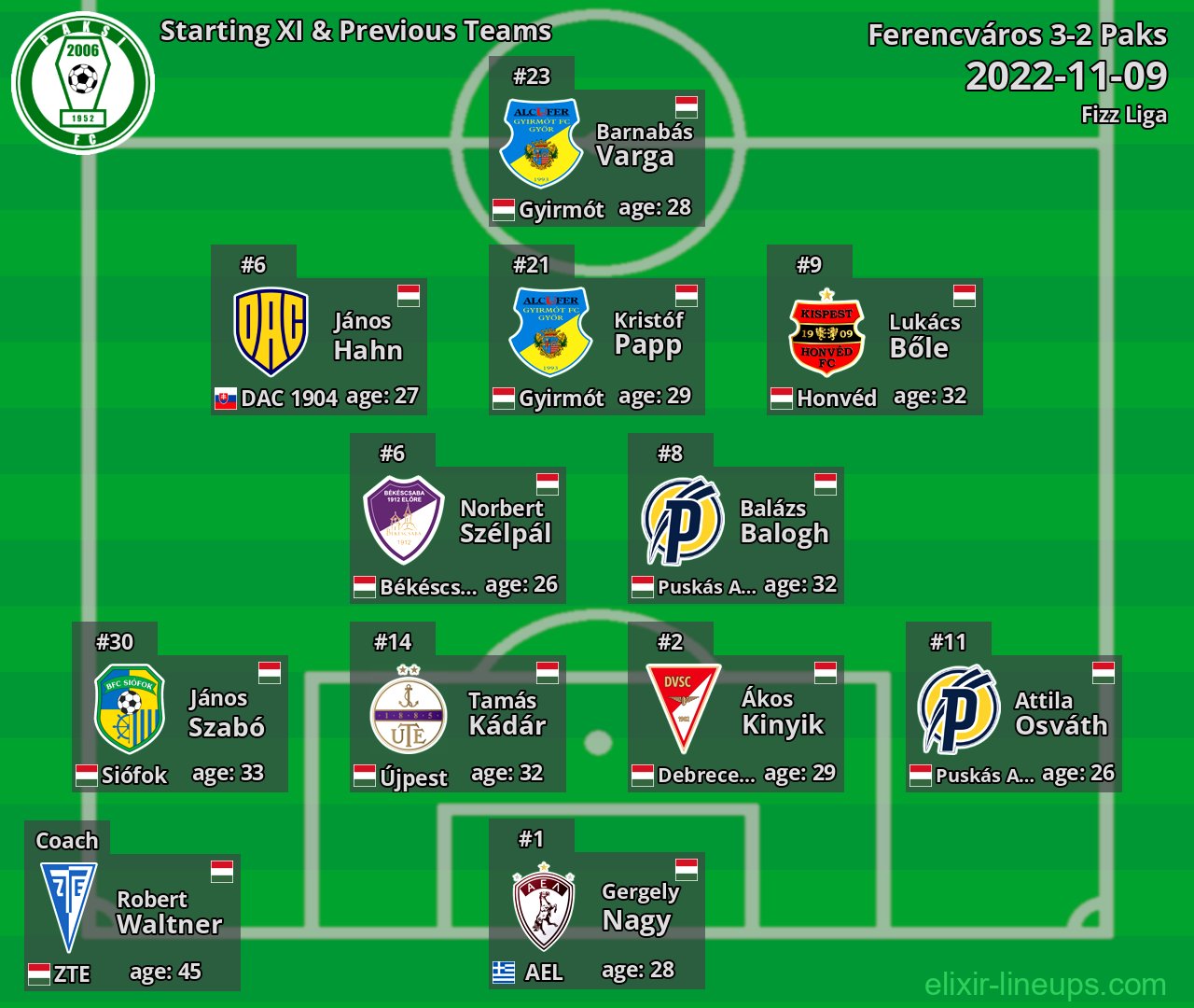 Paks Starting XI & Previous Teams 2022-11-09