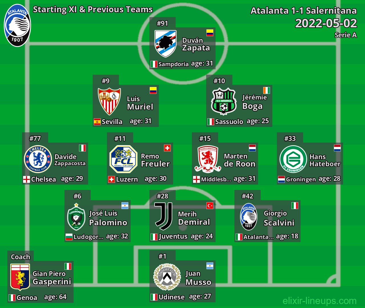 Atalanta Starting XI & Previous Teams 2022-05-02