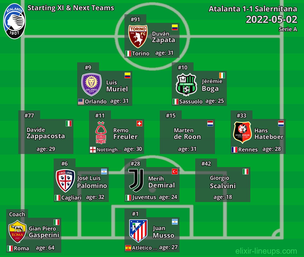 Atalanta Starting XI & Next Teams 2022-05-02