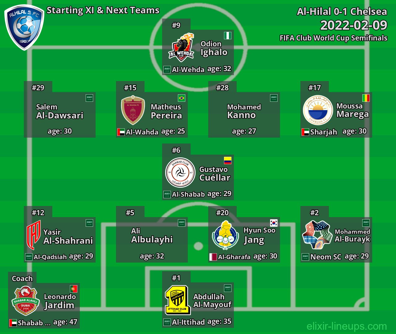 Al-Hilal Starting XI & Next Teams 2022-02-09