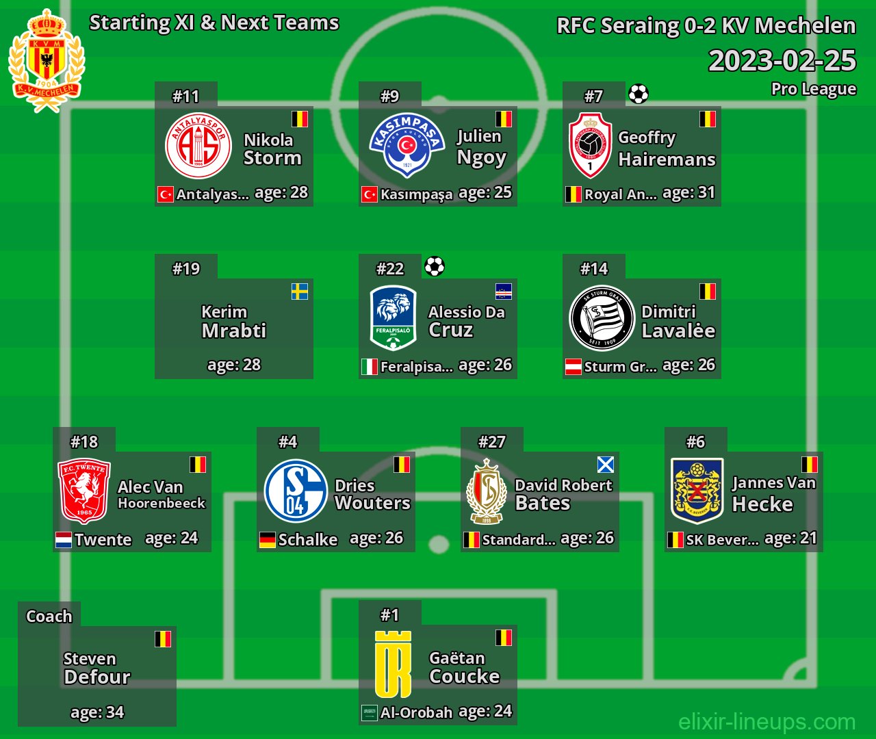 KV Mechelen Starting XI & Next Teams 2023-02-25