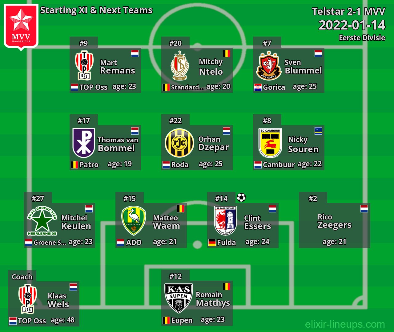 MVV Starting XI & Next Teams 2022-01-14