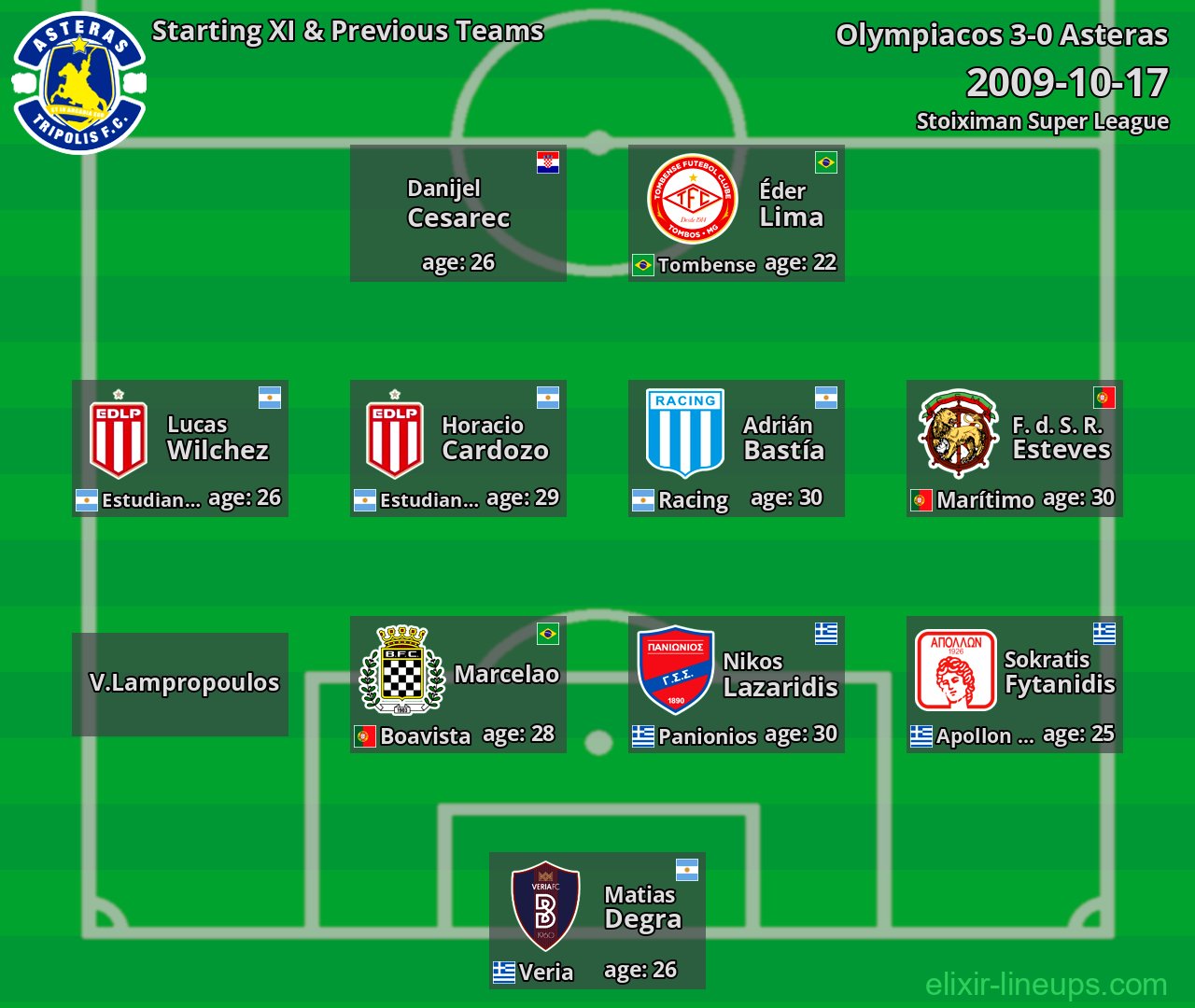 Asteras Starting XI & Previous Teams 2009-10-17