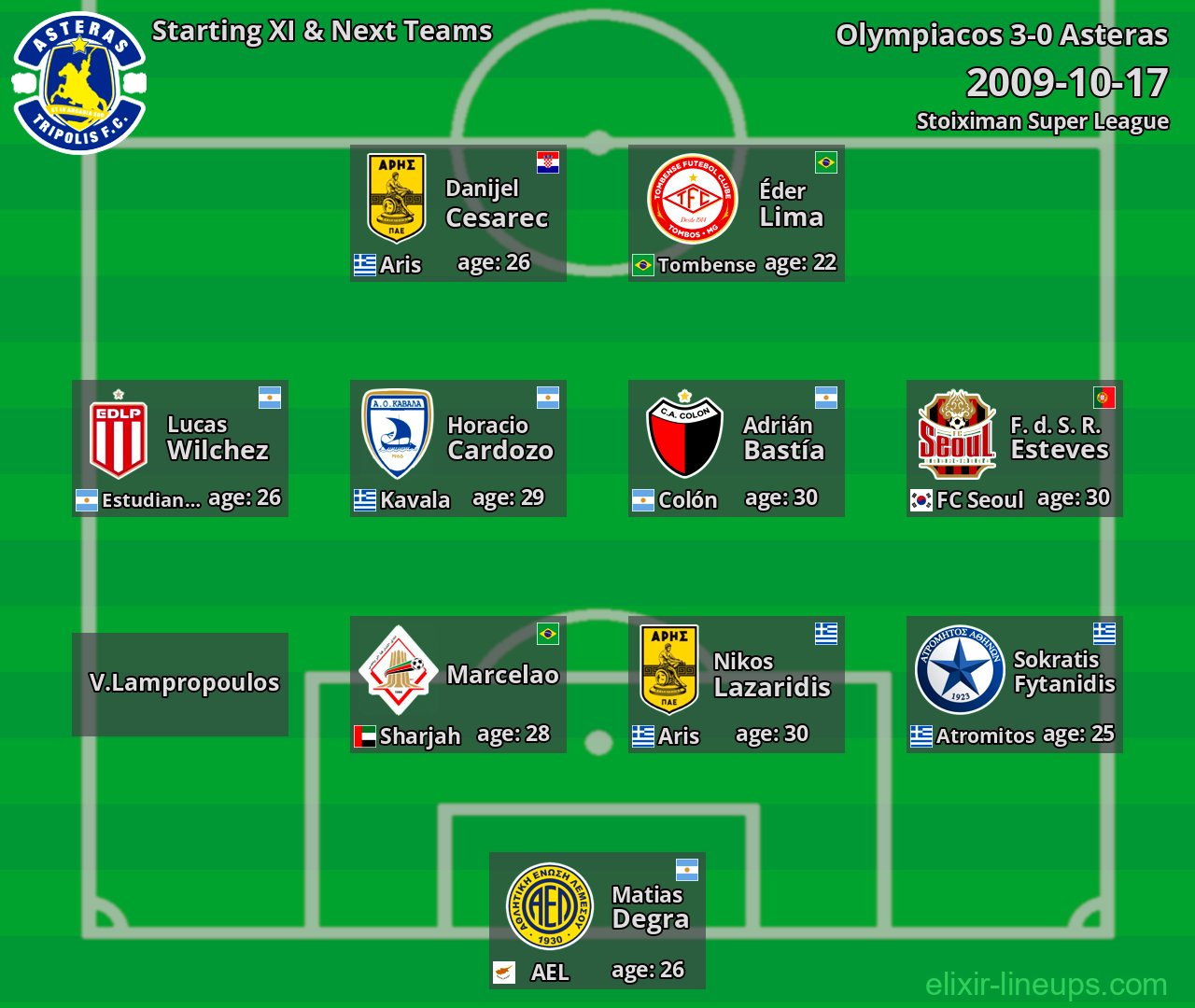 Asteras Starting XI & Next Teams 2009-10-17