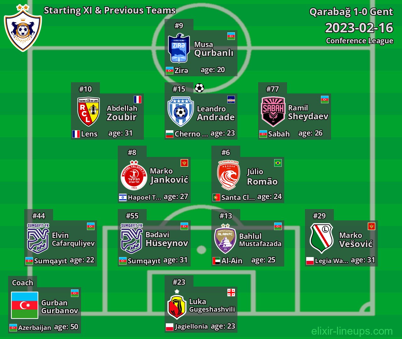 Qarabağ Starting XI & Previous Teams 2023-02-16