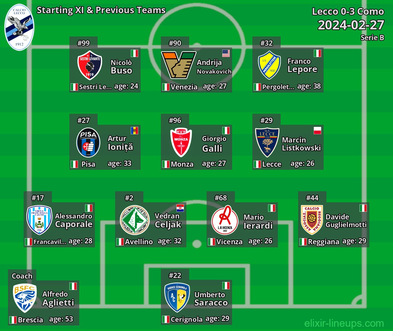 Lecco Starting XI & Previous Teams 2024-02-27
