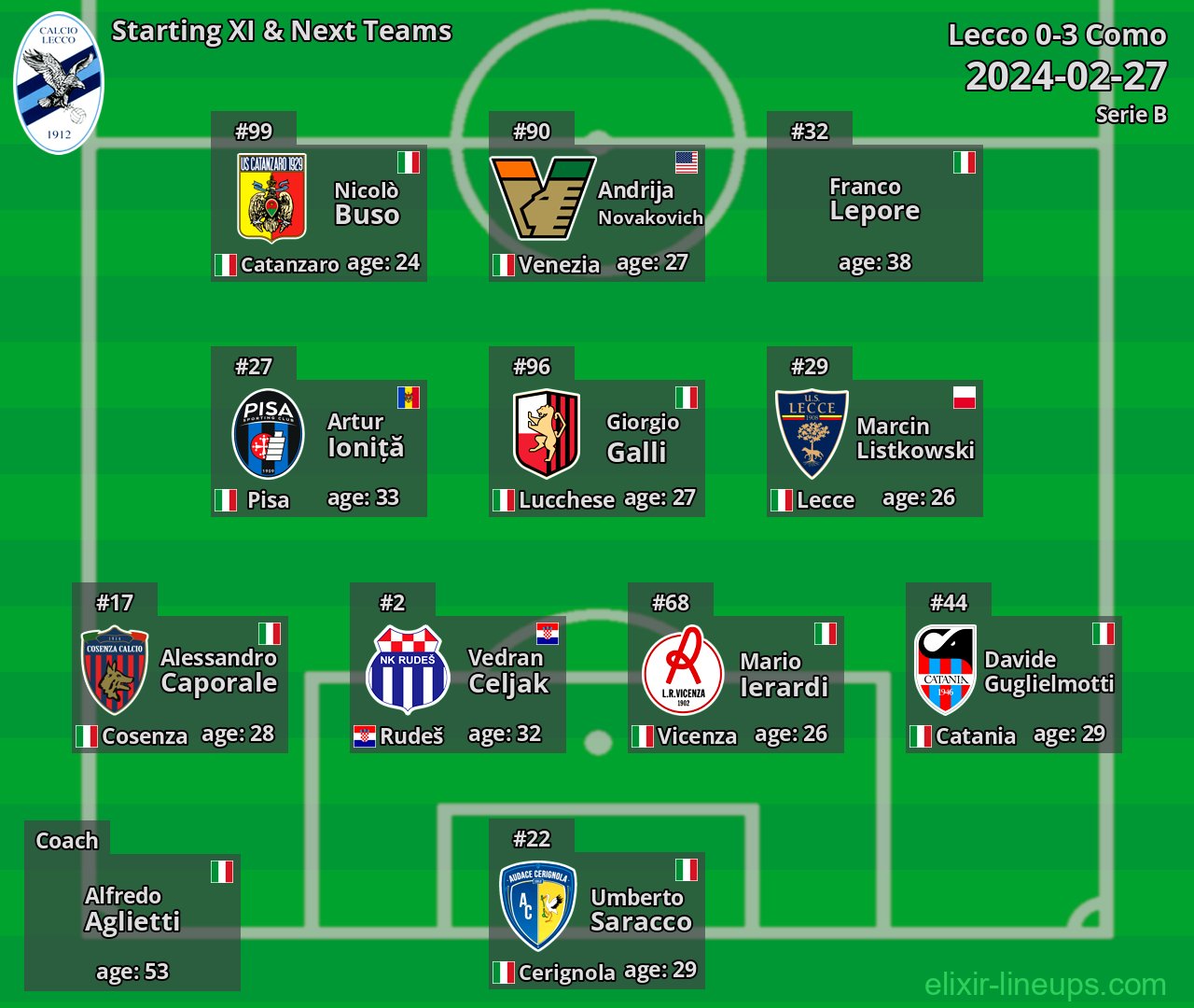 Lecco Starting XI & Next Teams 2024-02-27