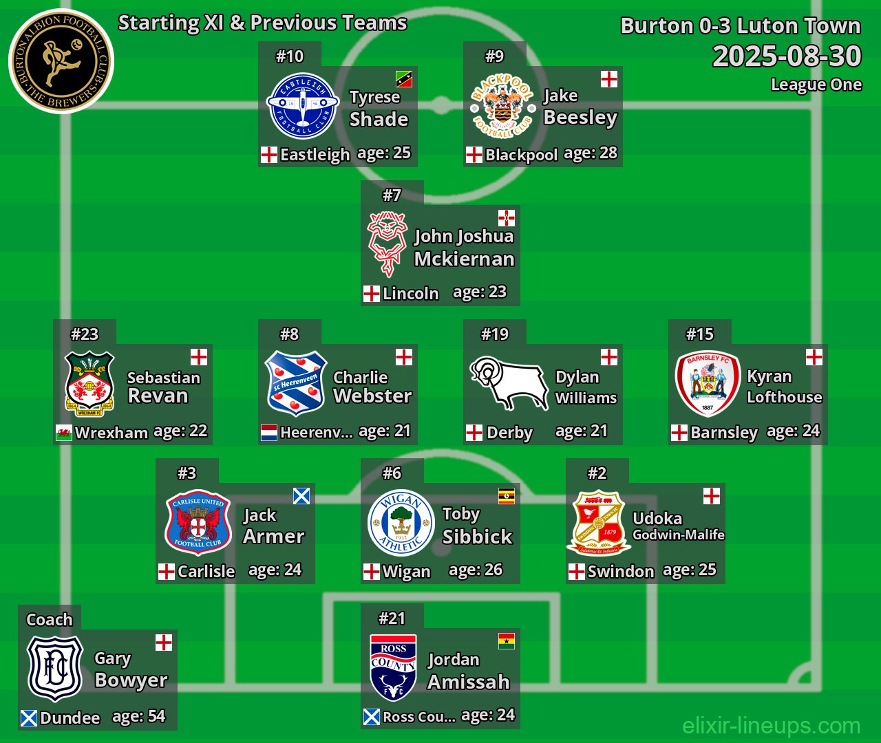 Burton Starting XI & Previous Teams 2025-08-30