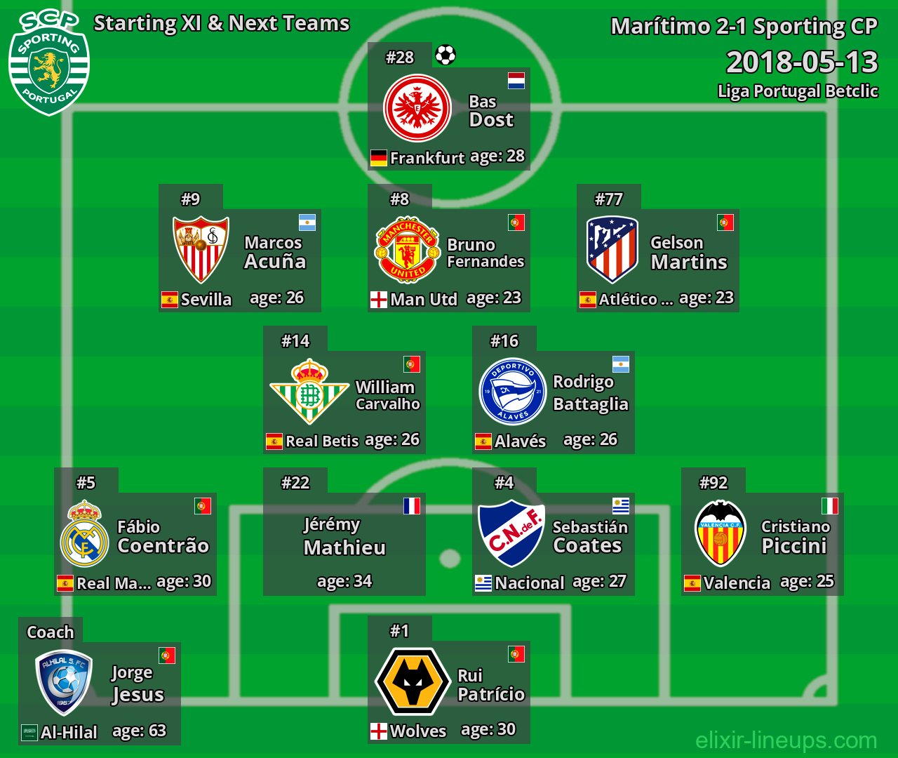 Sporting CP Starting XI & Next Teams 2018-05-13