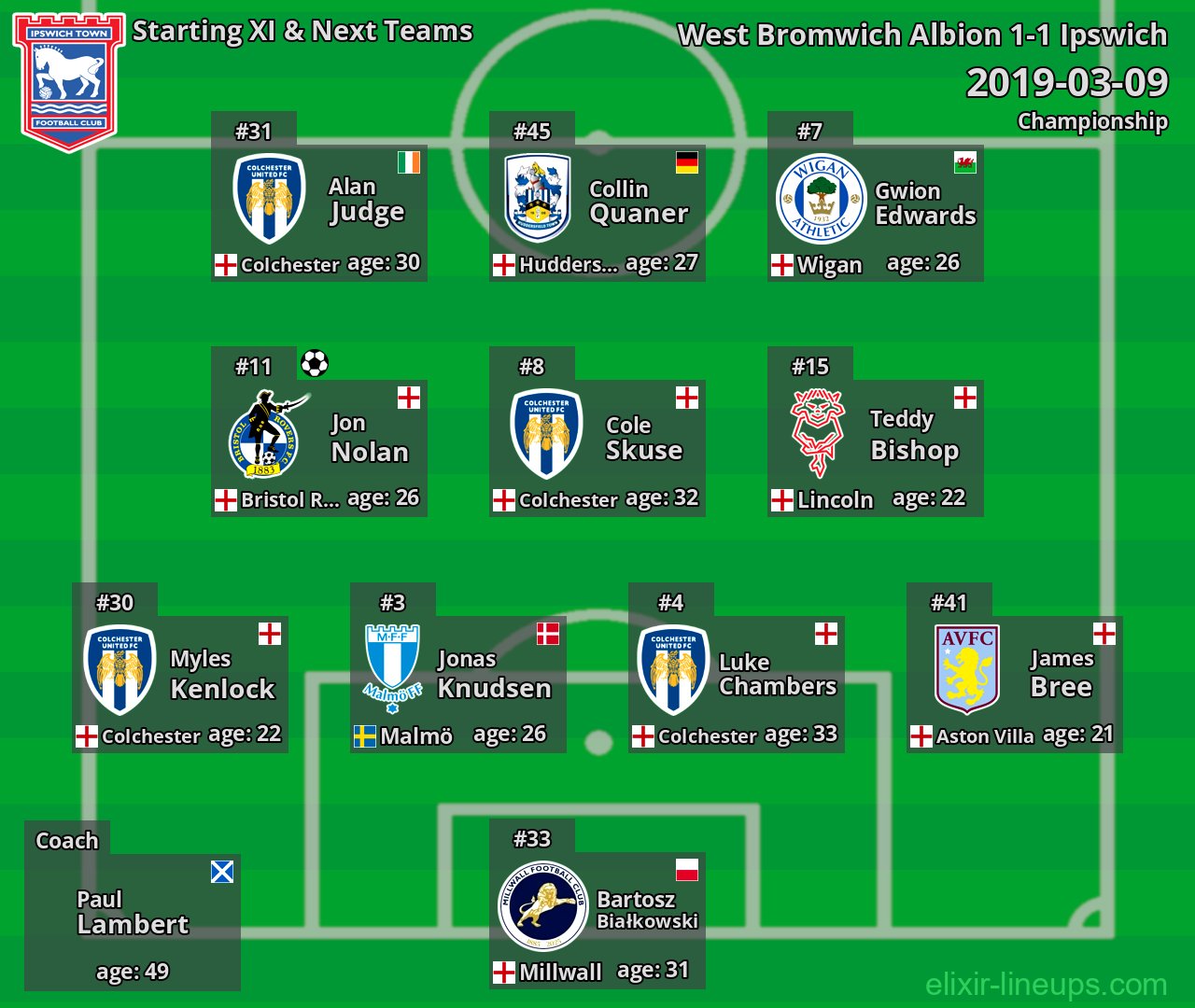 Ipswich Starting XI & Next Teams 2019-03-09