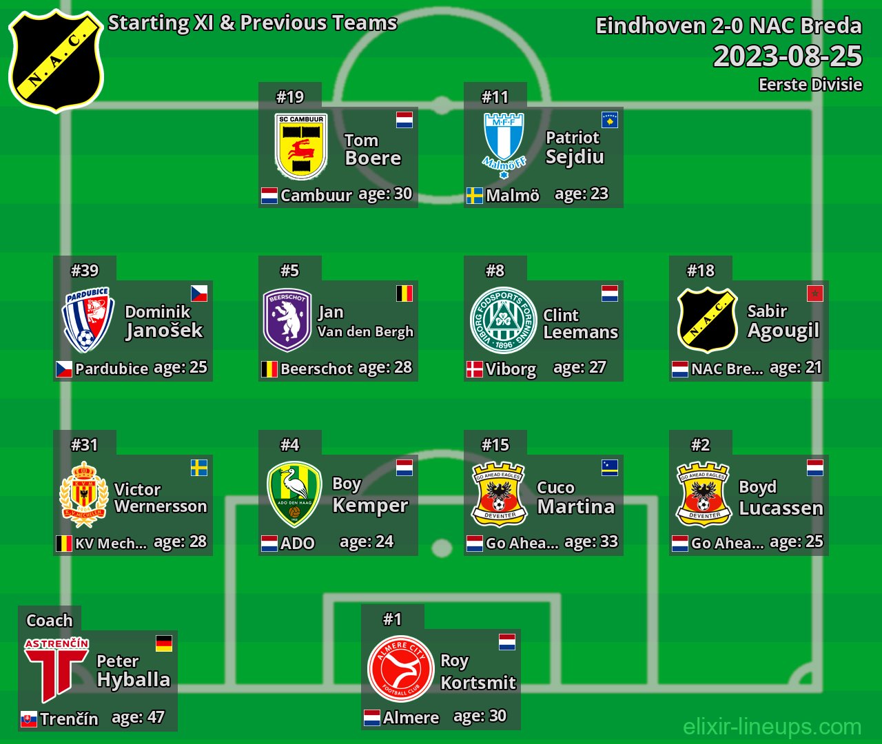 NAC Breda Starting XI & Previous Teams 2023-08-25