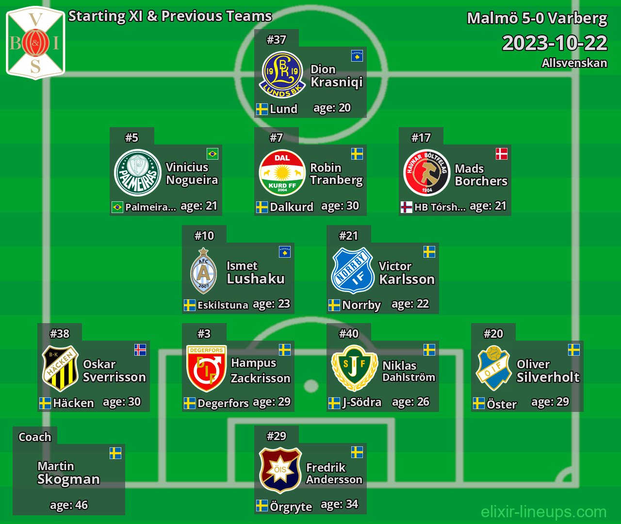 Varberg Starting XI & Previous Teams 2023-10-22