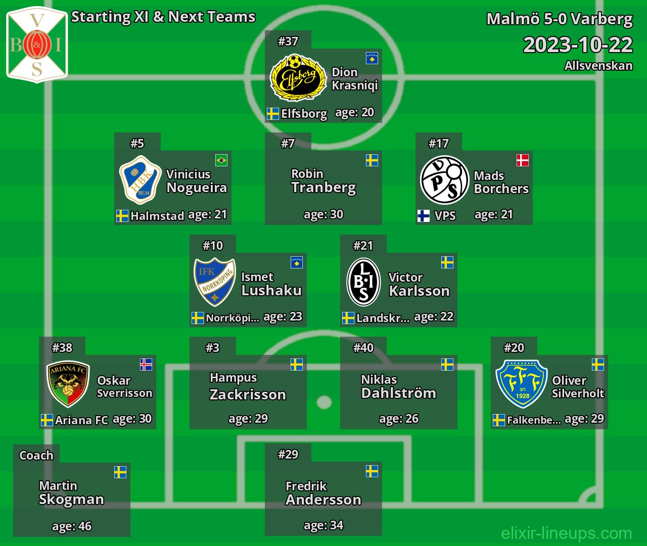 Varberg Starting XI & Next Teams 2023-10-22