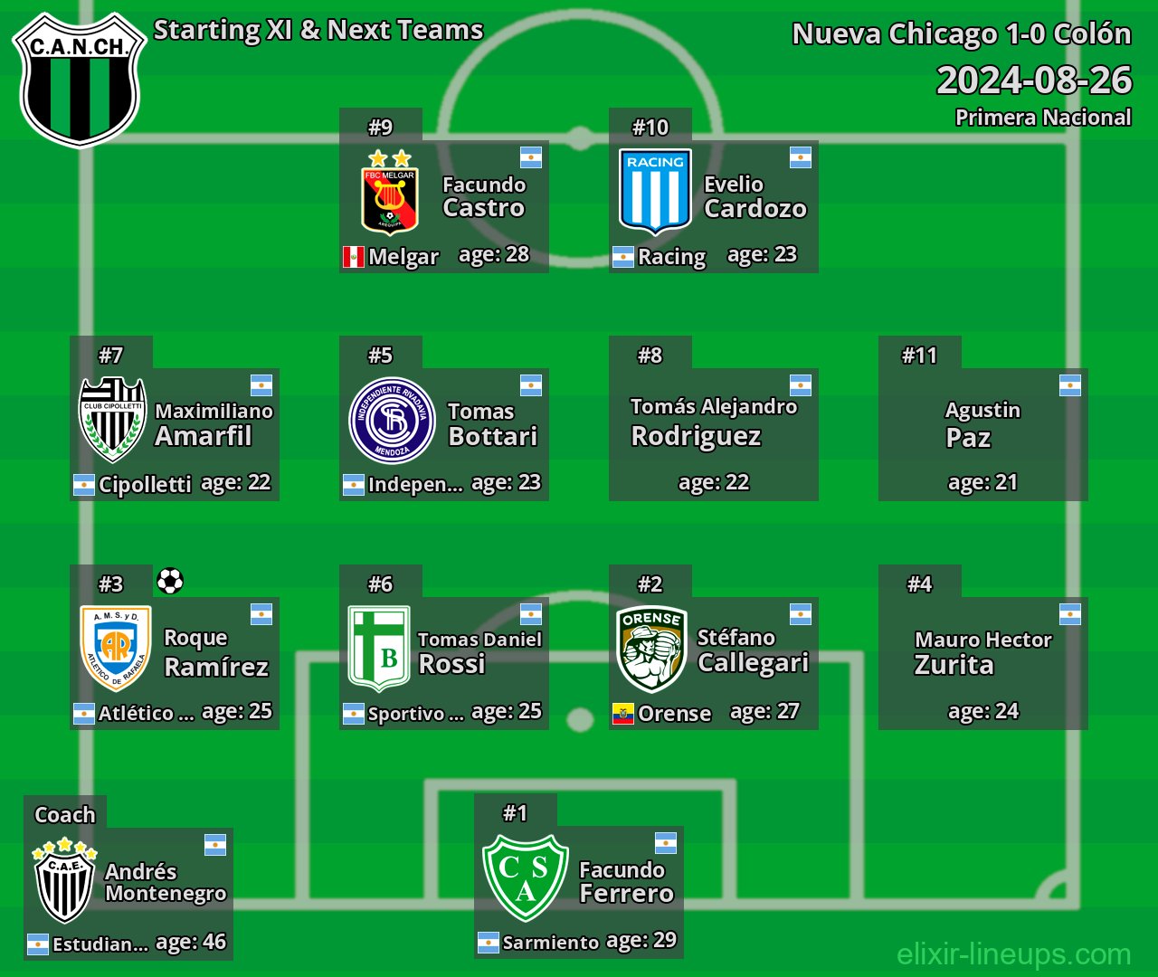 Nueva Chicago Starting XI & Next Teams 2024-08-26