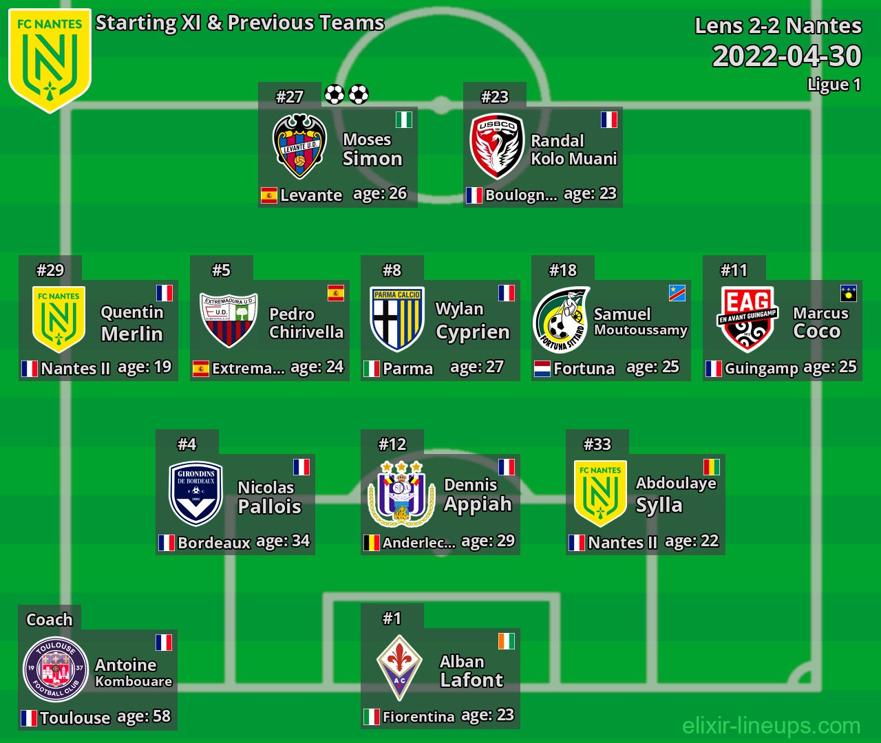 Nantes Starting XI & Previous Teams 2022-04-30