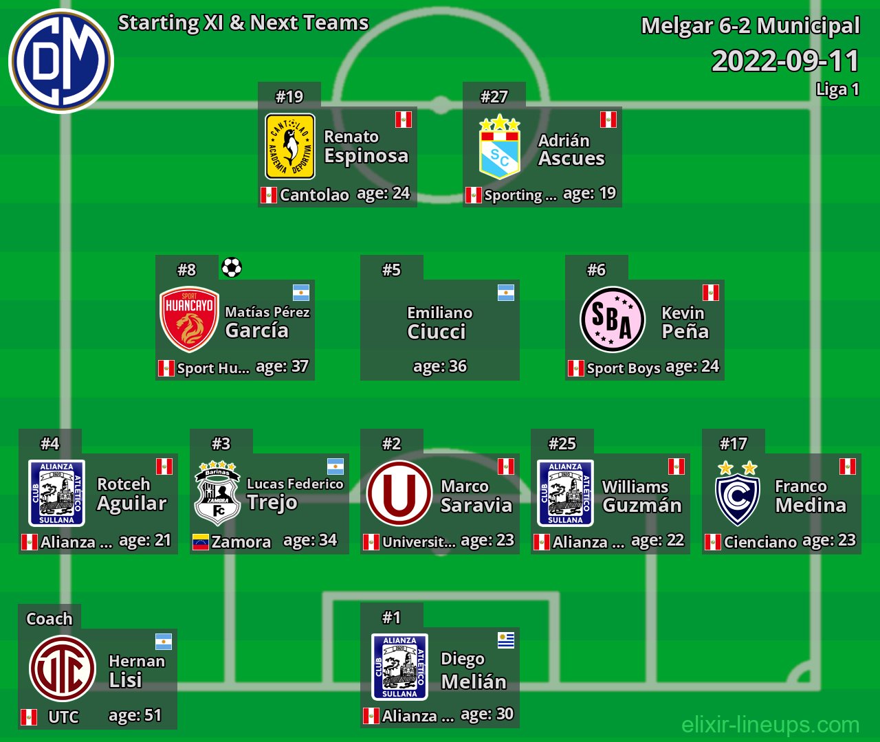 Municipal Starting XI & Next Teams 2022-09-11