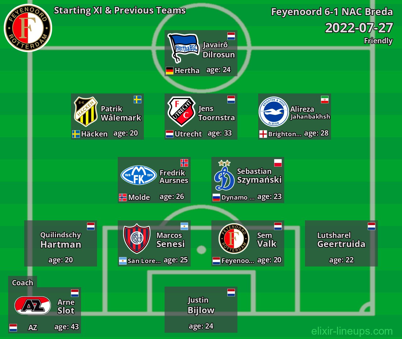 Feyenoord Starting XI & Previous Teams 2022-07-27