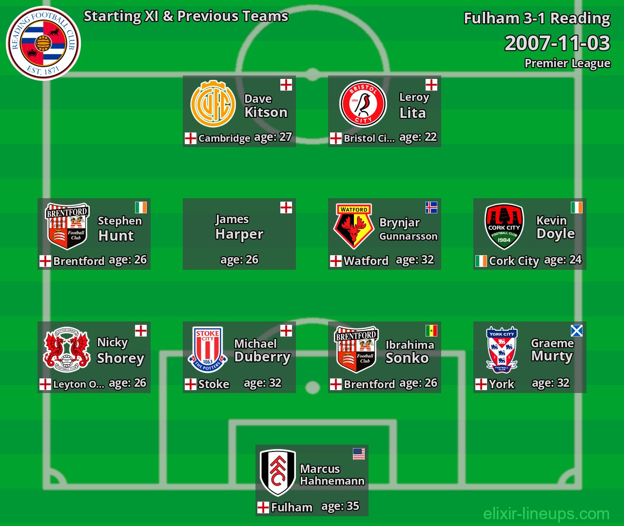 Reading Starting XI & Previous Teams 2007-11-03