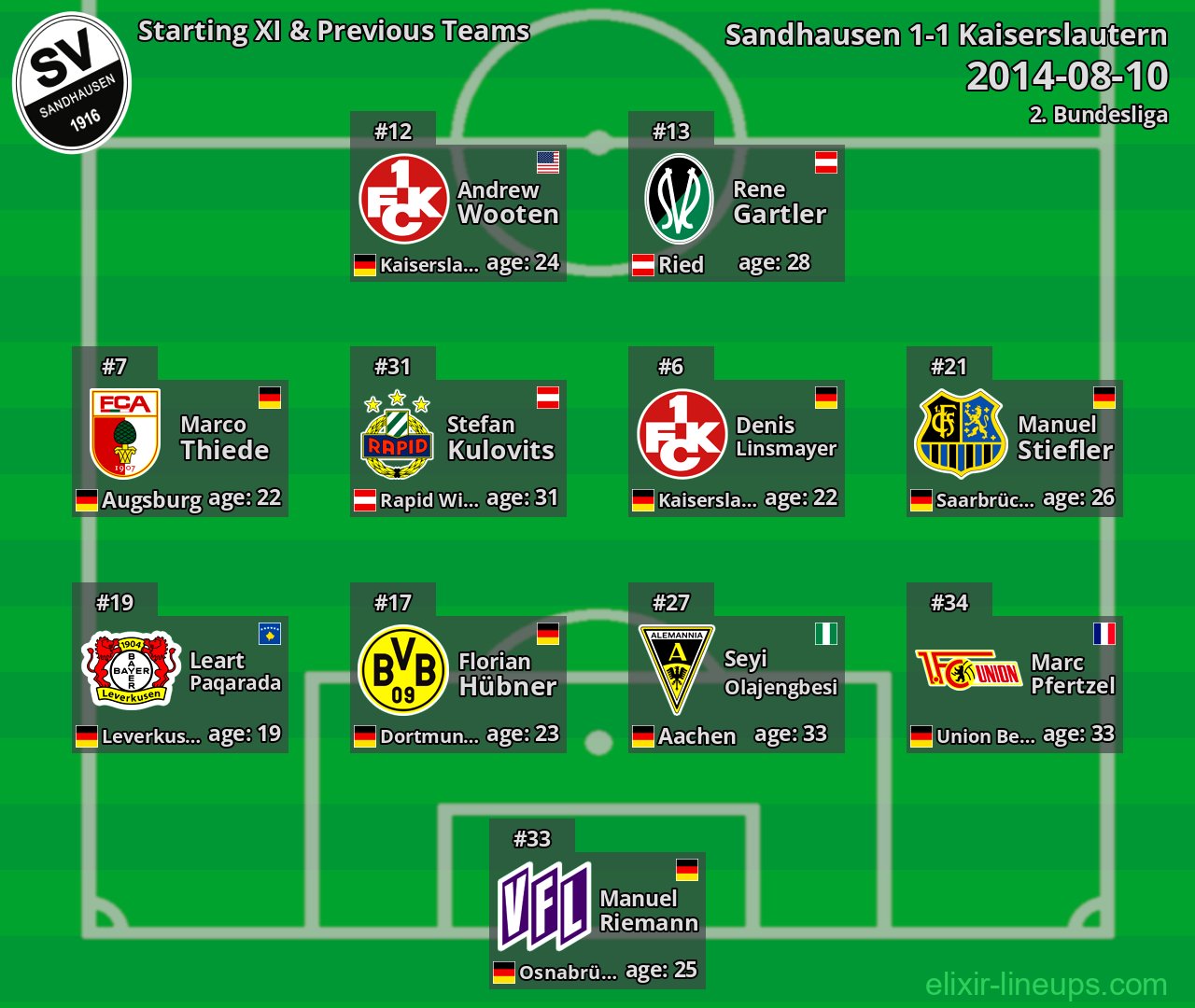 Sandhausen Starting XI & Previous Teams 2014-08-10
