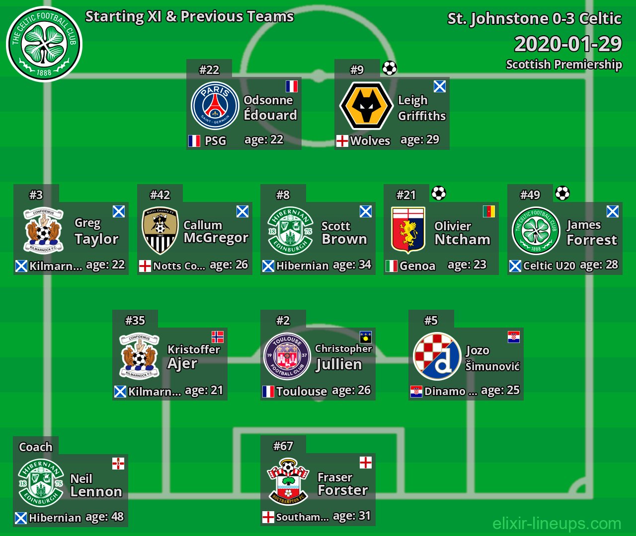 Celtic Starting XI & Previous Teams 2020-01-29