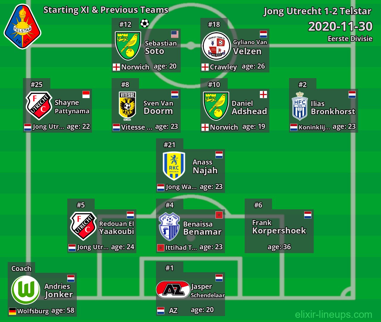 Telstar Starting XI & Previous Teams 2020-11-30