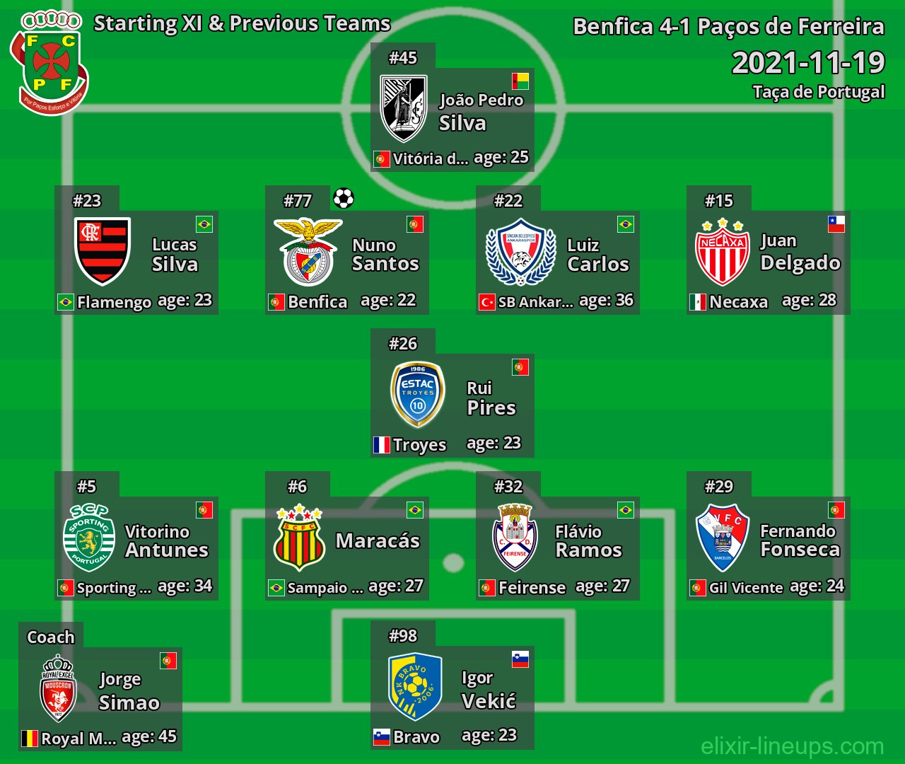Paços de Ferreira Starting XI & Previous Teams 2021-11-19
